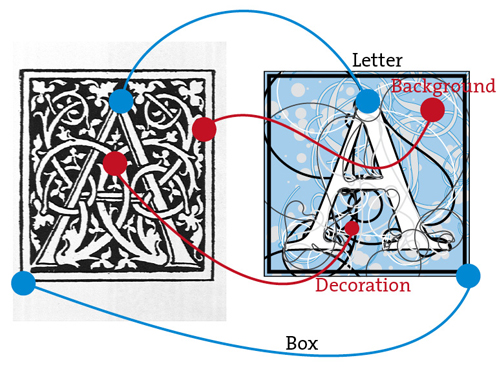 Font elements, translating analog to digital