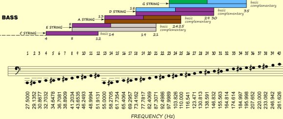 Spectrotone Chart.pdf From MGM's Music Master, a View of Sound in Technicolor - CDM Create ...