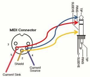 What if we used stereo minijack cables for MIDI? - CDM Create Digital Music