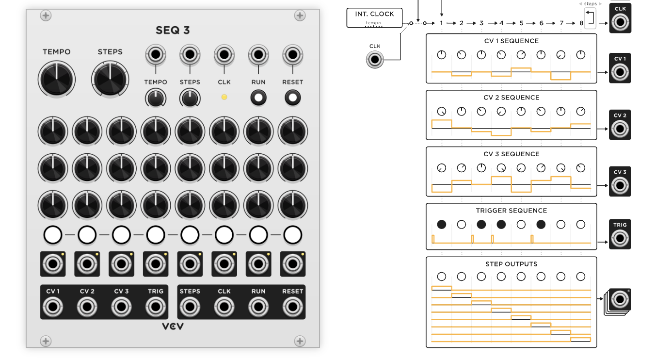 VCV Rack has a new manual for all its free modules and it's a great