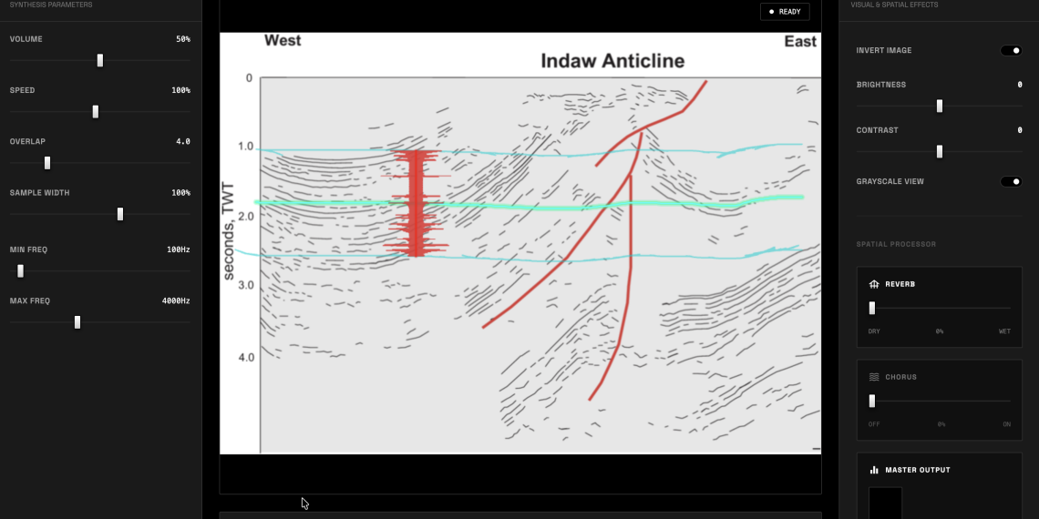 SonicSketch DAW interface with audio controls, post-processing for image, and audio effects. In the center, the Indaw Anticline visualized seismic data, with a waveform puck in red moving across a teal path through the black and white image.
