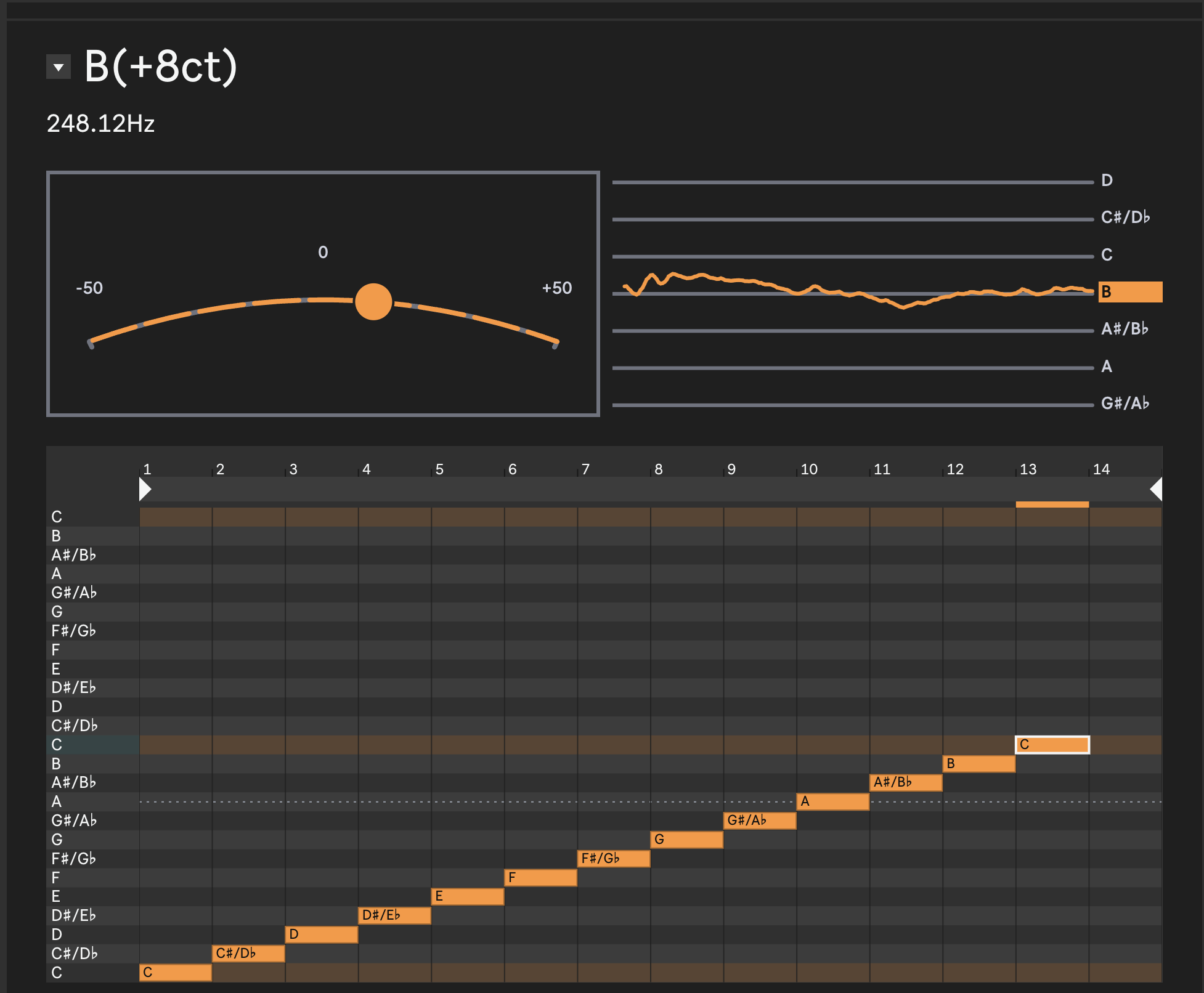 Play together with Ableton Live, pt. 1: playing in tune