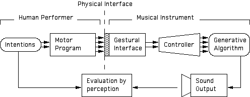 wesselwrightdiagram