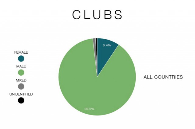 clubsstats